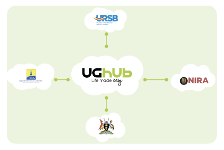 Integration Service (UGHub)